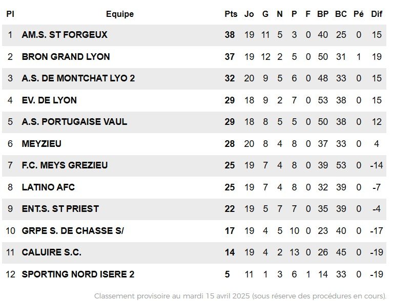 classement j20